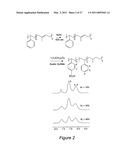 NANOSTRUCTURED POLYMER MEMBRANES FOR PROTON CONDUCTION diagram and image