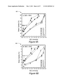 NANOSTRUCTURED POLYMER MEMBRANES FOR PROTON CONDUCTION diagram and image