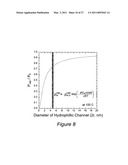 NANOSTRUCTURED POLYMER MEMBRANES FOR PROTON CONDUCTION diagram and image