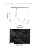 NANOSTRUCTURED POLYMER MEMBRANES FOR PROTON CONDUCTION diagram and image