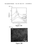 NANOSTRUCTURED POLYMER MEMBRANES FOR PROTON CONDUCTION diagram and image