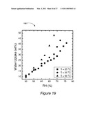 NANOSTRUCTURED POLYMER MEMBRANES FOR PROTON CONDUCTION diagram and image