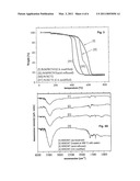 METHOD OF FUNCTIONALIZING A CARBON MATERIAL diagram and image