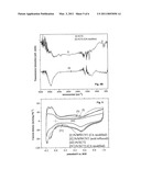 METHOD OF FUNCTIONALIZING A CARBON MATERIAL diagram and image