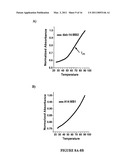 COMPOUNDS AND METHODS FOR DETECTING RICIN AND USES THEREOF diagram and image