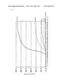 Method and Kit for Detection/Quantification of Target RNA diagram and image