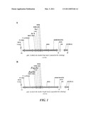 HCV NS3/4A REPLICON SHUTTLE VECTORS diagram and image