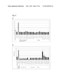 Biomarker diagram and image