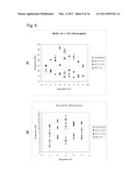 Biomarker diagram and image