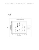 Biomarker diagram and image