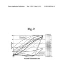 METHODS FOR DETERMINING CANCER RESISTANCE TO HISTONE DEACETYLASE INHIBITORS diagram and image