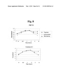 METHODS FOR DETERMINING CANCER RESISTANCE TO HISTONE DEACETYLASE INHIBITORS diagram and image