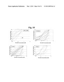 METHODS FOR DETERMINING CANCER RESISTANCE TO HISTONE DEACETYLASE INHIBITORS diagram and image