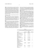 METHODS FOR DETERMINING CANCER RESISTANCE TO HISTONE DEACETYLASE INHIBITORS diagram and image