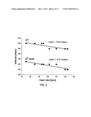 CACNB2 NUCLEIC ACID MUTATIONS AS INDICATORS OF SHORTER THAN NORMAL QT INTERVAL AND ST SEGMENT ELEVATION ASSOCIATED WITH SUDDEN CARDIAC DEATH diagram and image