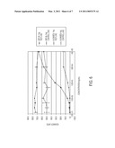 Asymmetrically branched polymer conjugates and microarray assays diagram and image