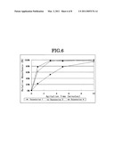 PARTICLE SUSPENSION AND REAGENT KIT FOR USE IN IMMUNOASSAY diagram and image