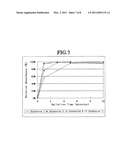 PARTICLE SUSPENSION AND REAGENT KIT FOR USE IN IMMUNOASSAY diagram and image