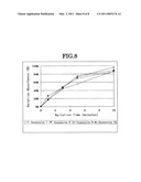 PARTICLE SUSPENSION AND REAGENT KIT FOR USE IN IMMUNOASSAY diagram and image