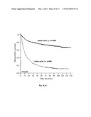 Methods and Compositions for Detection of Lethal Cell and Uses Thereof diagram and image