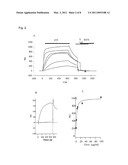 ENDOTOXIN DETECTION METHOD diagram and image