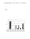 ENDOTOXIN DETECTION METHOD diagram and image