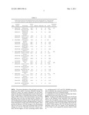 Use of CFH or ApoH as a Biochemical Diagnostic Marker for Complete Remission in Acute Myeloid Leukemia diagram and image