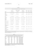 UBIQUITIN PROTEASOME SYSTEM PROFILING AND THE USE THEREOF IN CLINICAL APPLICATIONS FOR CANCER DIAGNOSIS diagram and image