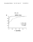 UBIQUITIN PROTEASOME SYSTEM PROFILING AND THE USE THEREOF IN CLINICAL APPLICATIONS FOR CANCER DIAGNOSIS diagram and image