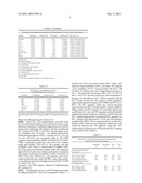 UBIQUITIN PROTEASOME SYSTEM PROFILING AND THE USE THEREOF IN CLINICAL APPLICATIONS FOR CANCER DIAGNOSIS diagram and image