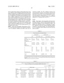 UBIQUITIN PROTEASOME SYSTEM PROFILING AND THE USE THEREOF IN CLINICAL APPLICATIONS FOR CANCER DIAGNOSIS diagram and image