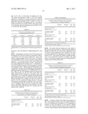 UBIQUITIN PROTEASOME SYSTEM PROFILING AND THE USE THEREOF IN CLINICAL APPLICATIONS FOR CANCER DIAGNOSIS diagram and image