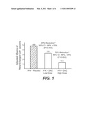 USE OF AN IMMUNOREGULATORY NK CELL POPULATION FOR MONITORING THE EFFICACY OF ANTI-IL-2R ANTIBODIES IN MULTIPLE SCLEROSIS PATIENTS diagram and image