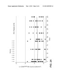 USE OF AN IMMUNOREGULATORY NK CELL POPULATION FOR MONITORING THE EFFICACY OF ANTI-IL-2R ANTIBODIES IN MULTIPLE SCLEROSIS PATIENTS diagram and image