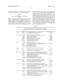 Method for the Targeted Integration of Multiple Copies of a Gene of Interest in a Yarrowia Strain diagram and image