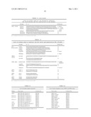 Method for the Targeted Integration of Multiple Copies of a Gene of Interest in a Yarrowia Strain diagram and image