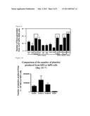 METHOD FOR PREPARATION OF PLATELET FROM iPS CELL diagram and image