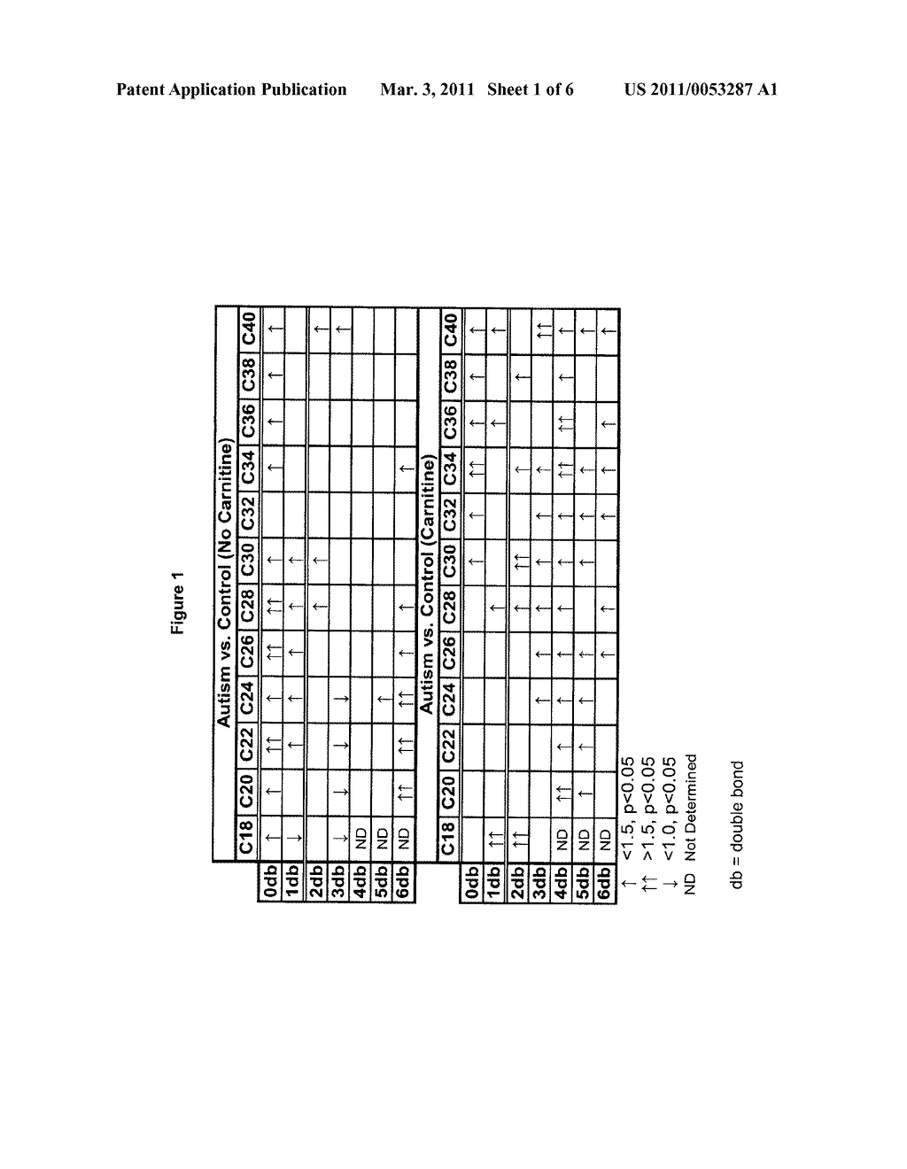 METHODS FOR THE DIAGNOSIS, RISK ASSESSMENT, AND MONITORING OF AUTISM SPECTRUM DISORDERS - diagram, schematic, and image 02