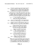 SELF-ALIGNMENT METHOD FOR RECESS CHANNEL DYNAMIC RANDOM ACCESS MEMORY diagram and image