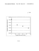 Method of forming a passivated densified nanoparticle thin film on a substrate diagram and image