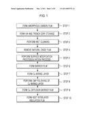 METHOD FOR PROCESSING AMORPHOUS CARBON FILM, AND SEMICONDUCTOR DEVICE MANUFACTURING METHOD USING THE METHOD diagram and image