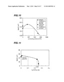 METHOD FOR MODIFYING INSULATING FILM WITH PLASMA diagram and image