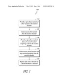 HIGH CONCENTRATION WATER PULSES FOR ATOMIC LAYER DEPOSITION diagram and image