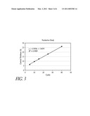 HIGH CONCENTRATION WATER PULSES FOR ATOMIC LAYER DEPOSITION diagram and image