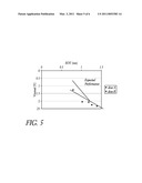 HIGH CONCENTRATION WATER PULSES FOR ATOMIC LAYER DEPOSITION diagram and image