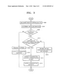 DAILY CONTENTS UPDATING TELLER TOY AND METHOD FOR OPERATING THE SAME diagram and image