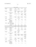 AQUEOUS DISPERSION FOR CHEMICAL MECHANICAL POLISHING AND CHEMICAL MECHANICAL POLISHING METHOD diagram and image