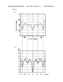 WORKPIECE DOUBLE-DISC GRINDING APPARATUS AND WORKPIECE DOUBLE-DISC GRINDING METHOD diagram and image