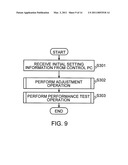 WIRELESS COMMUNICATION PERFORMANCE TEST METHOD, WIRELESS COMMUNICATION TEST-USE MEASUREMENT DEVICE, AND WIRELESS COMMUNICATION PERFORMANCE TEST SYSTEM diagram and image