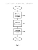 MULTIPLE USER INTERACTIVE INTERFACE diagram and image